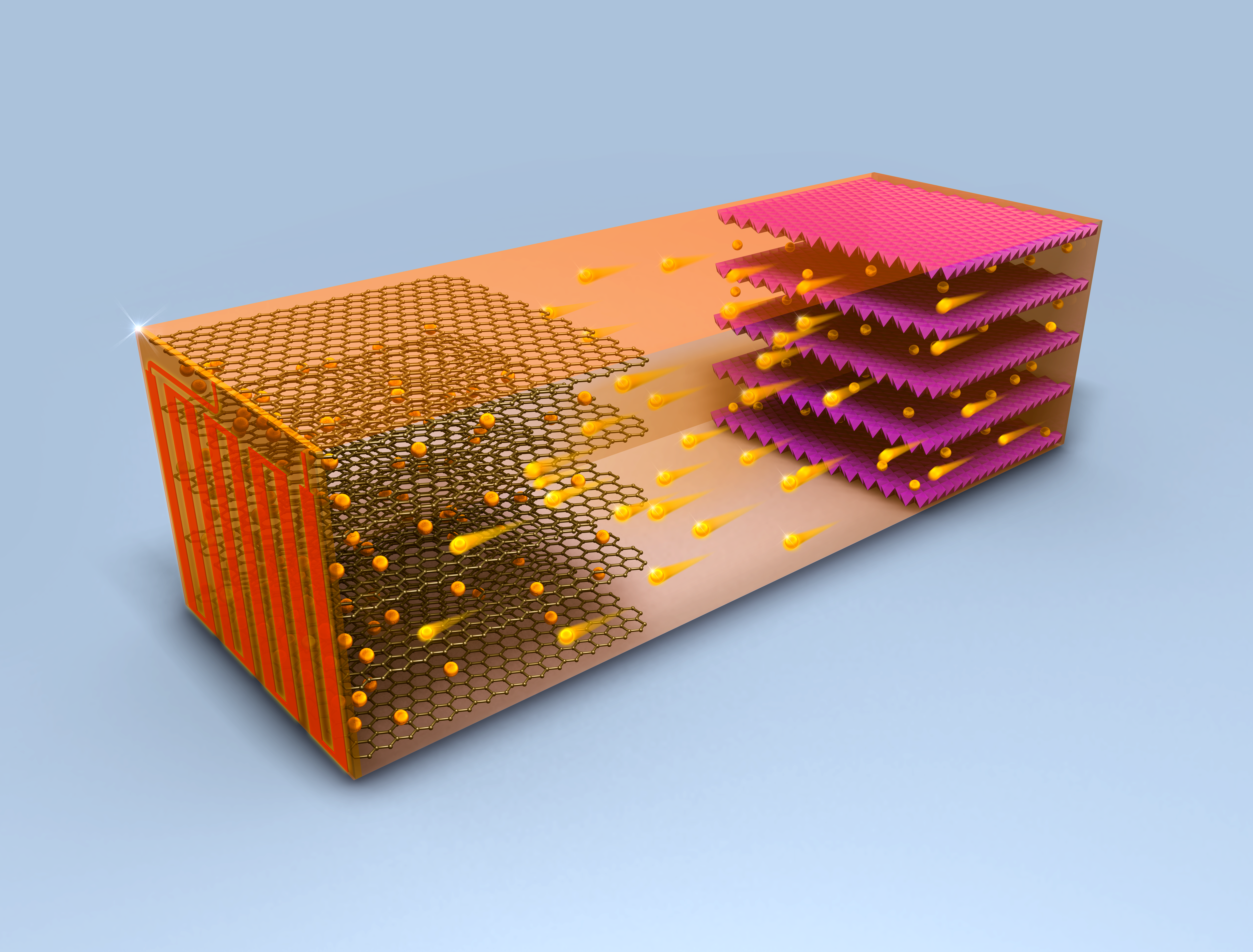 A fast charging battery for all outside temperatures that rapidly heats up internally prior to charging battery materials.