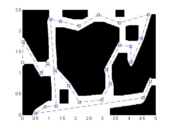 Same Maze After Dilation Applied
