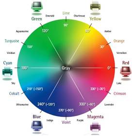 color_wheel