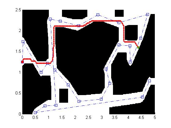 Example of Path Planned Through Maze