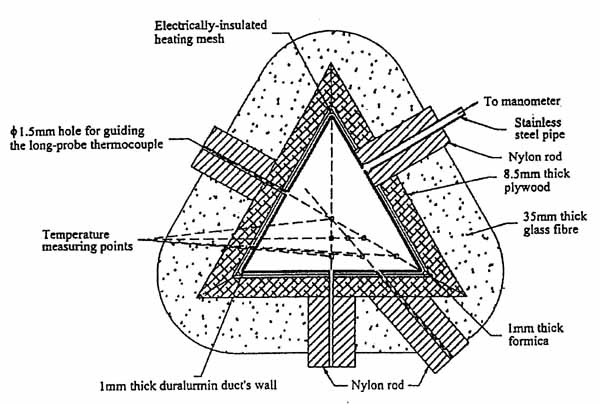 Cross-section of duct