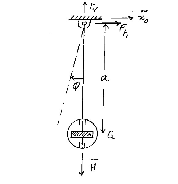 Diagram of Gyroscopic Pendulum