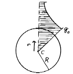 Diagram of Diametical Hole through the Earth