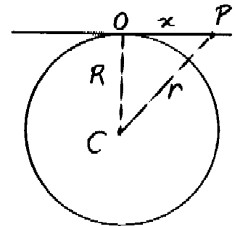 Diagram of Particle on a Straight Surface Track