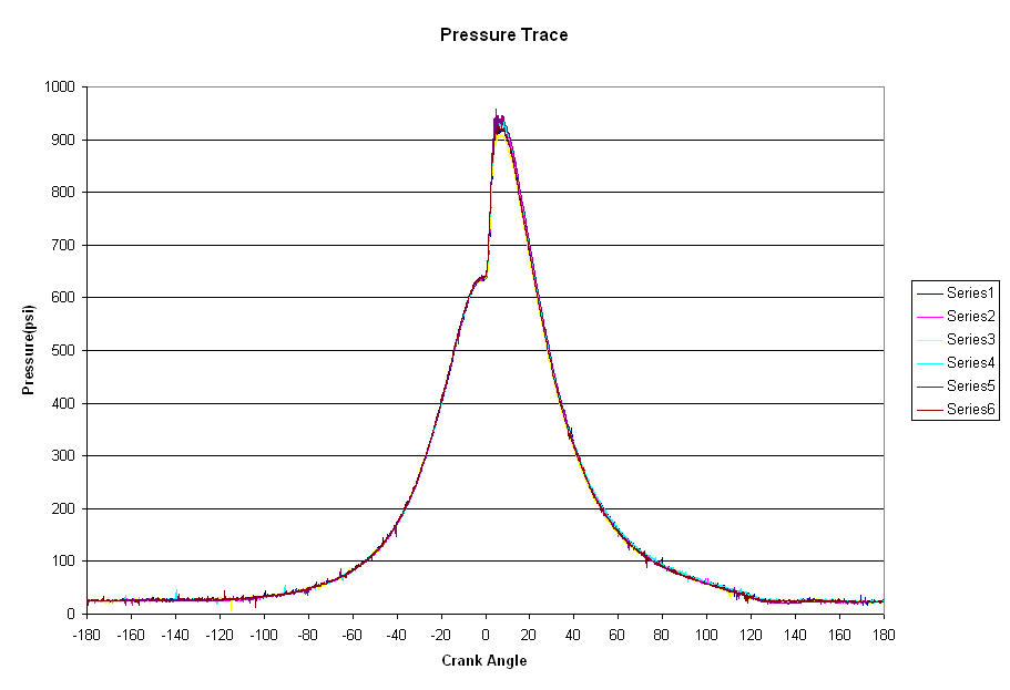 Pressure Trace