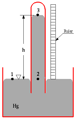 A device used for measuring atmospheric pressure deals