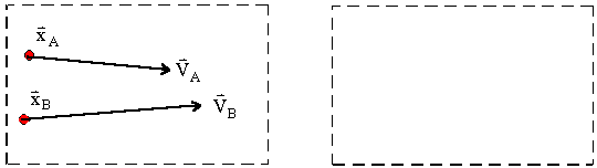 Schematic diagram of the individual particle velocity and position