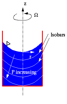 Dynamics of Bubbles, Drops and Rigid Particles | SpringerLink