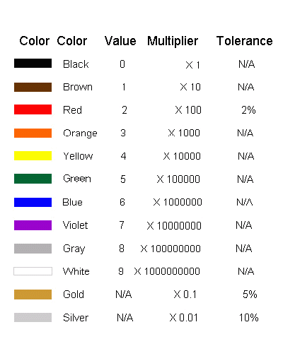 Standard 1 Resistor Values Chart