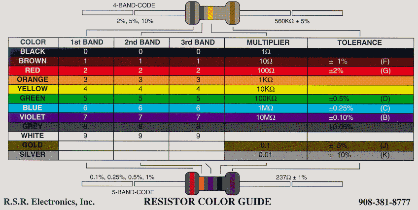 Resistor Identification Chart